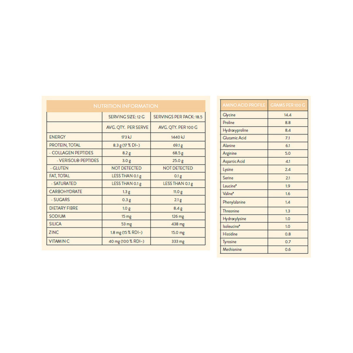 image of Nutra Organics Collagen Beauty (For Coffee) with Bioactive Collagen Peptides + Vitamin C Vanilla 225g nutritional information on white background
