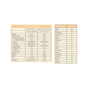image of Nutra Organics Collagen Beauty (For Coffee) with Bioactive Collagen Peptides + Vitamin C Vanilla 225g nutritional information on white background