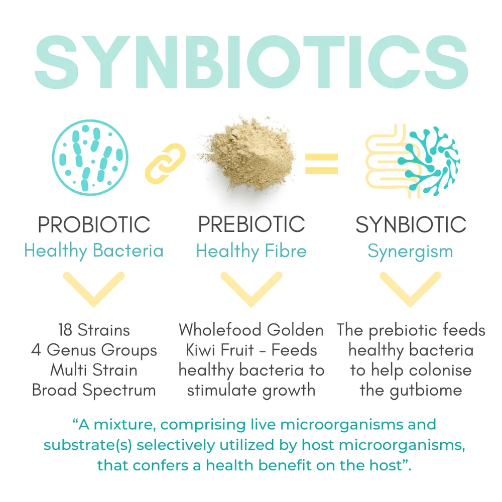 Gutbiome Advanced Synbiotic 90 caps